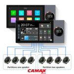 تاچ پنل هفت اینچ روتاری با هشت خروجی