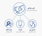 آژیر دزدگیر اماکن شیپوری بزرگ
