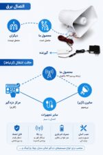 آژیر دزدگیر اماکن شیپوری بزرگ